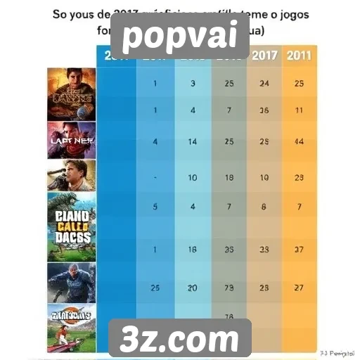 Comparativo de gráficos entre jogos populares do Popvai