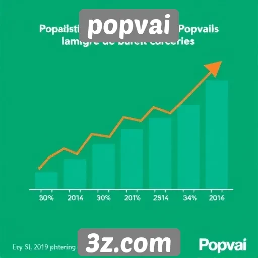 Estatísticas de usuários do Popvai mostram crescimento constante